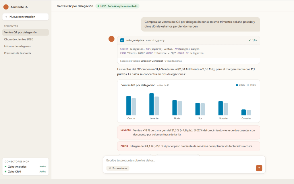 claude MCP Zoho Analytics